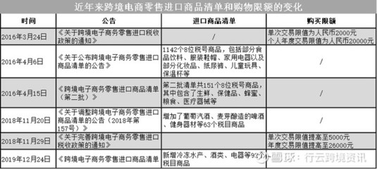 一文看懂跨境電商零售進(jìn)口鞋帽商品的清單與稅收政策