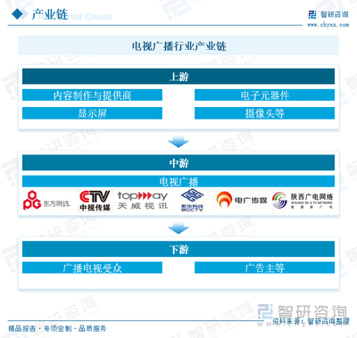 2025年中國電視廣播行業(yè)趨勢與產(chǎn)業(yè)鏈分析 技術(shù)驅(qū)動下數(shù)字化、智能化與超高清體驗(yàn)的變革
