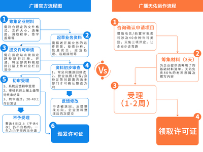 廣播電視節目制作經營許可證辦理全攻略 材料、流程與費用詳解