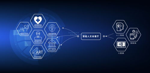 在這里，創意發生——成都國際文化藝術中心 數字文化創意內容應用服務的新引擎
